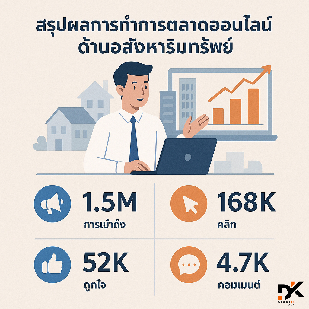 ผลงานการทำการตลาดออนไลน์ชุมพร