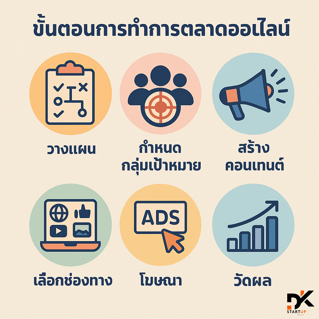 เริ่มต้นทำการตลาดออนไลน์ในพื้นที่อย่างไรชุมพร